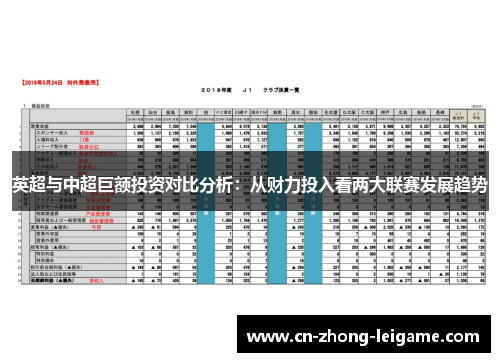 英超与中超巨额投资对比分析：从财力投入看两大联赛发展趋势