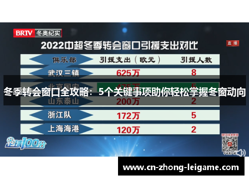 冬季转会窗口全攻略:5个关键事项助你轻松掌握冬窗动向 冬季转会窗口全攻略:5个关键事项助你轻松掌握冬窗动向