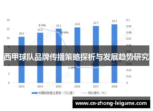 西甲球队品牌传播策略探析与发展趋势研究