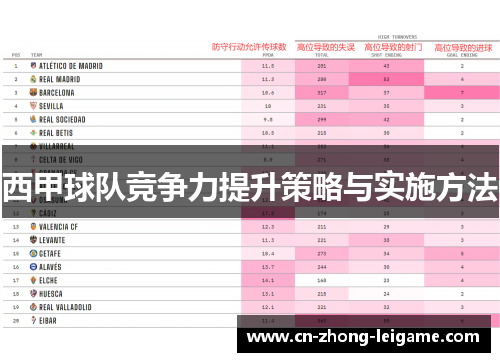 西甲球队竞争力提升策略与实施方法