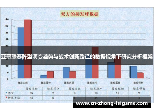 亚冠联赛阵型演变趋势与战术创新路径的数据视角下研究分析框架