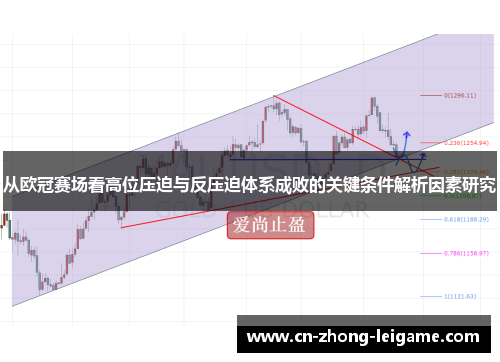 从欧冠赛场看高位压迫与反压迫体系成败的关键条件解析因素研究 从欧冠赛场看高位压迫与反压迫体系成败的关键条件解析因素研究