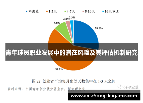 青年球员职业发展中的潜在风险及其评估机制研究 青年球员职业发展中的潜在风险及其评估机制研究