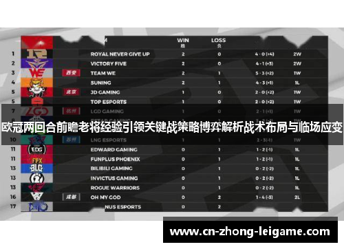 欧冠两回合前瞻老将经验引领关键战策略博弈解析战术布局与临场应变 欧冠两回合前瞻老将经验引领关键战策略博弈解析战术布局与临场应变